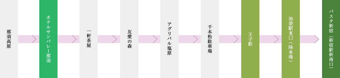 高速路線バスでお越しの方