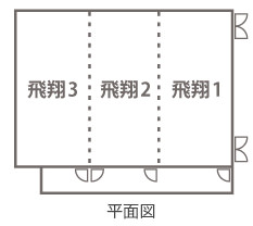 会議室概要